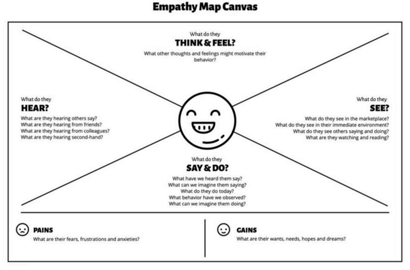 Empathy Map