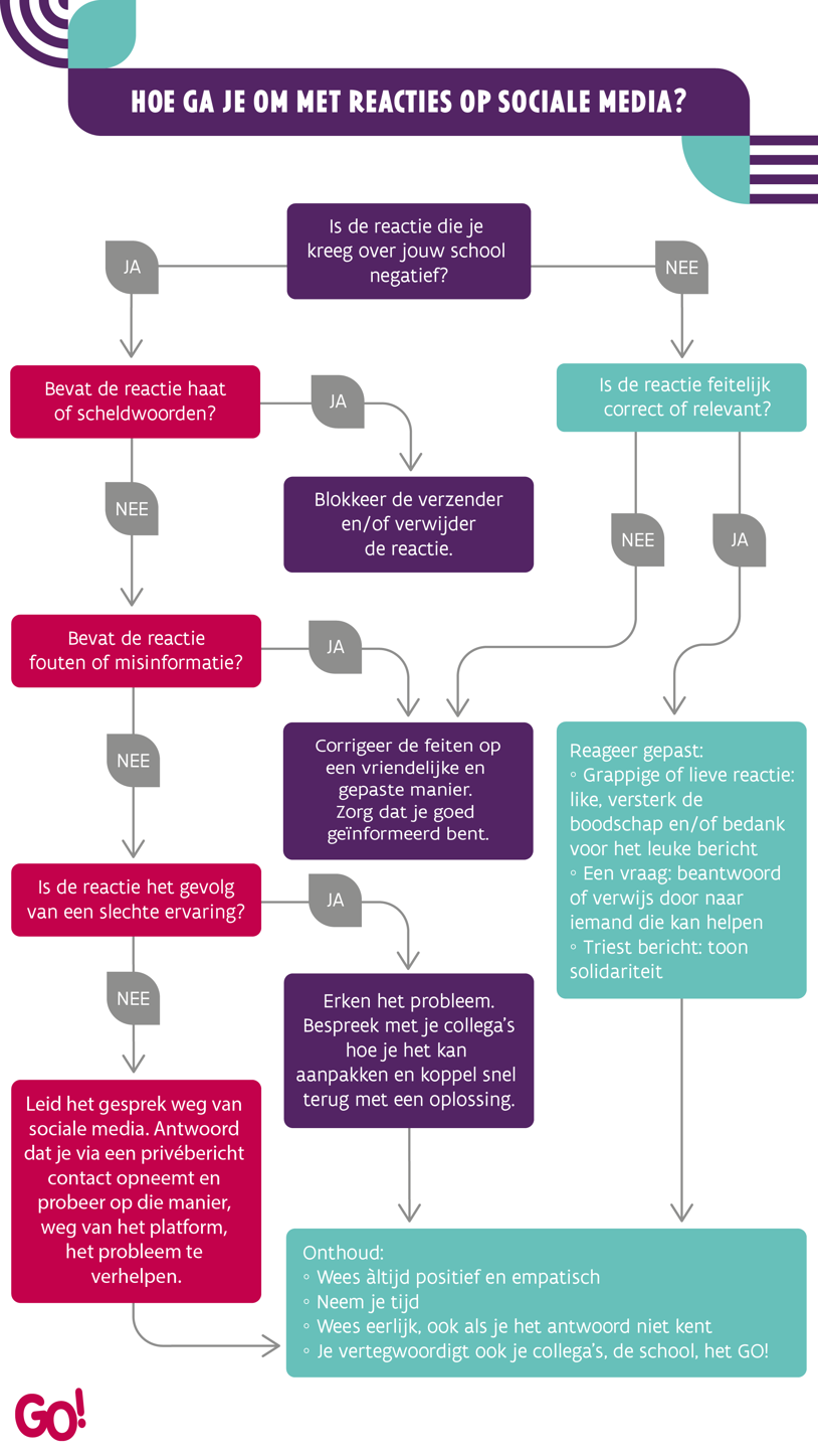 Sociale Media Wijzer V2