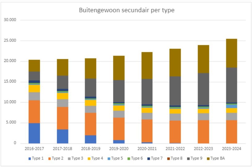 Persberucht Afbeelding 4