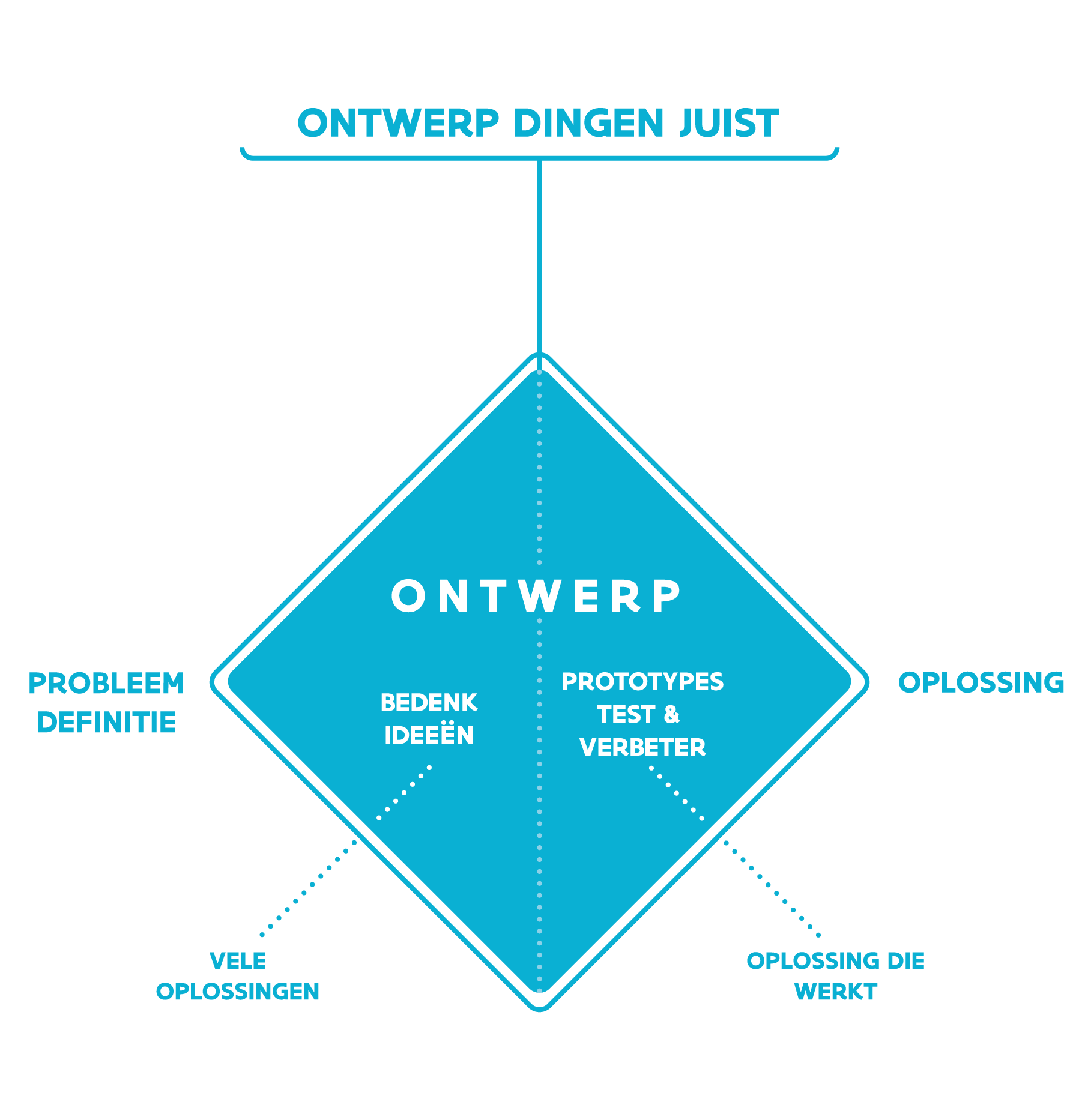 Tekening Tweede Diamant GO! Sandbox Aanpak