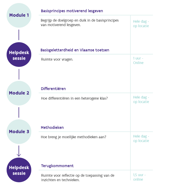 Opleiding Motiverend Lesgeven B Stroom