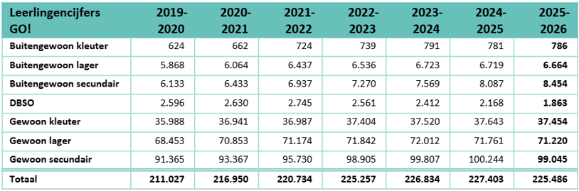 Llncijfers 2025 Tabel 1