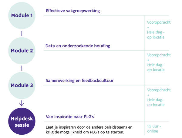 Opleiding Vakgroepvoorzitters SO