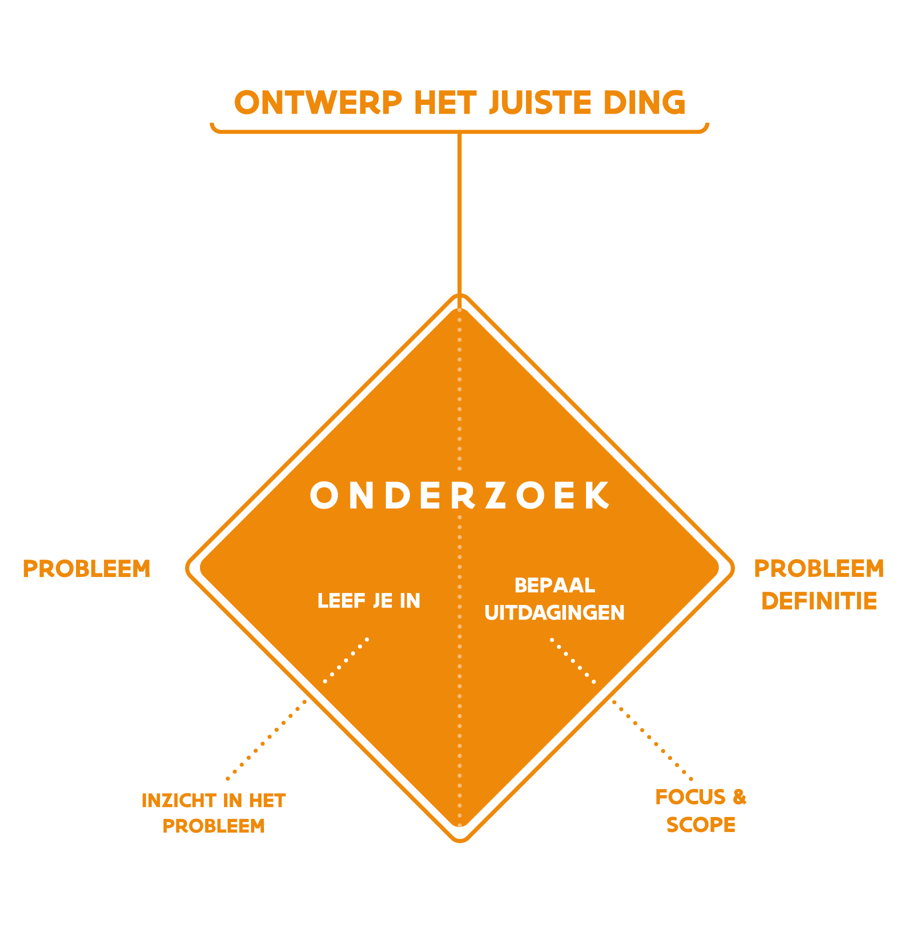 Tekening Eerste Diamant GO! Sandbox Aanpak