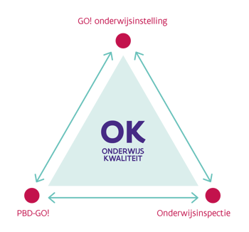 Onderwijskwaliteit